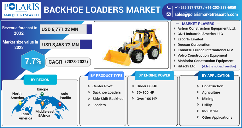 Backhoe Loaders Market Share, Size